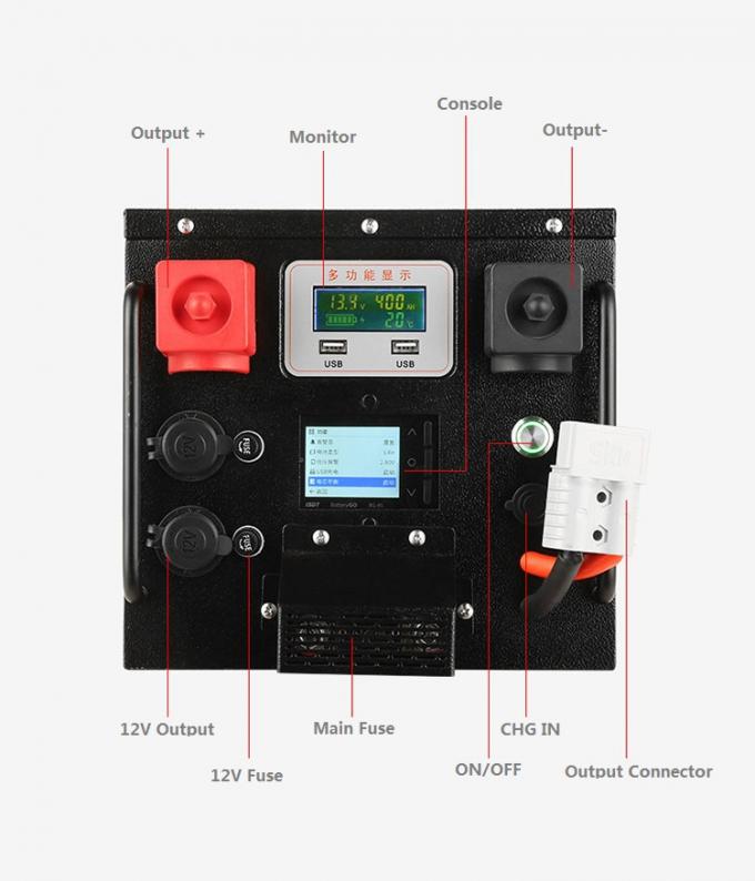 48V 200Ah Lifepo4 লিথিয়াম সোলার ব্যাকআপ ব্যাটারি প্যাক 10kWh 6000 বার চক্র জীবন 1